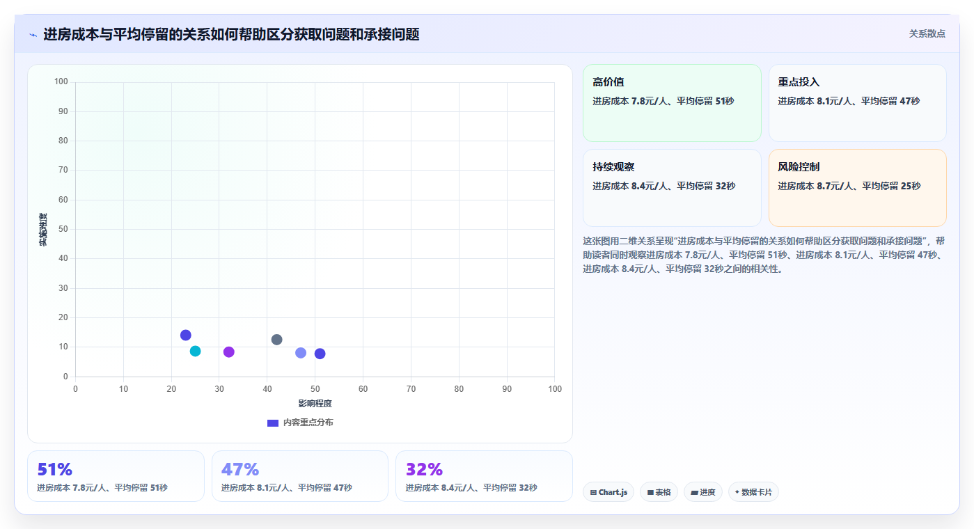 直播数据复盘：投流人员问题诊断：流量来源卡在主播节奏乱怎么办