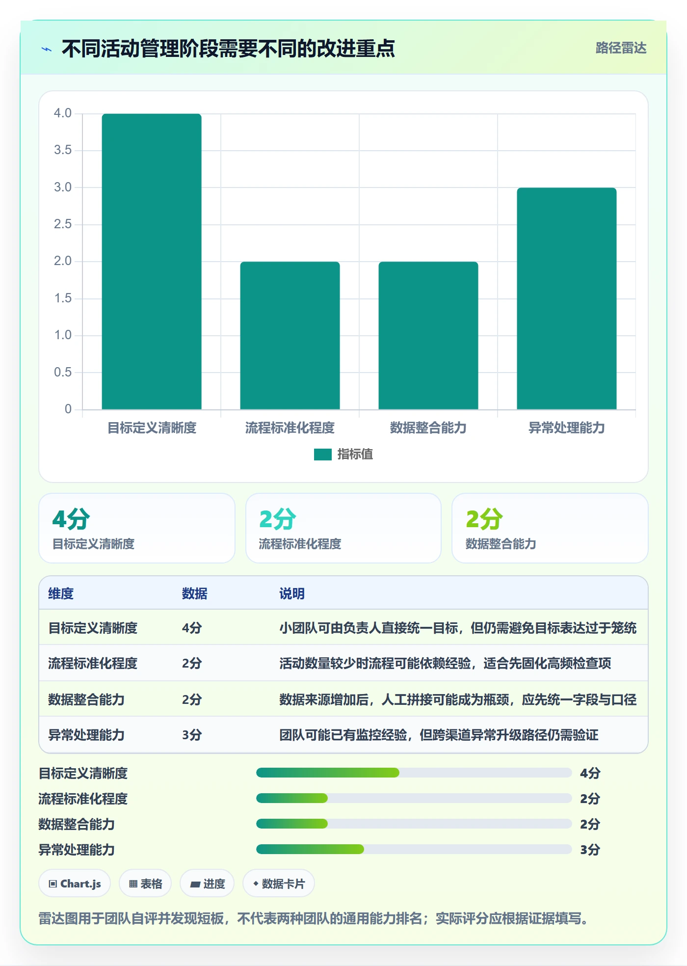 店铺运营管理问题诊断：活动管理如何用效率提升改进