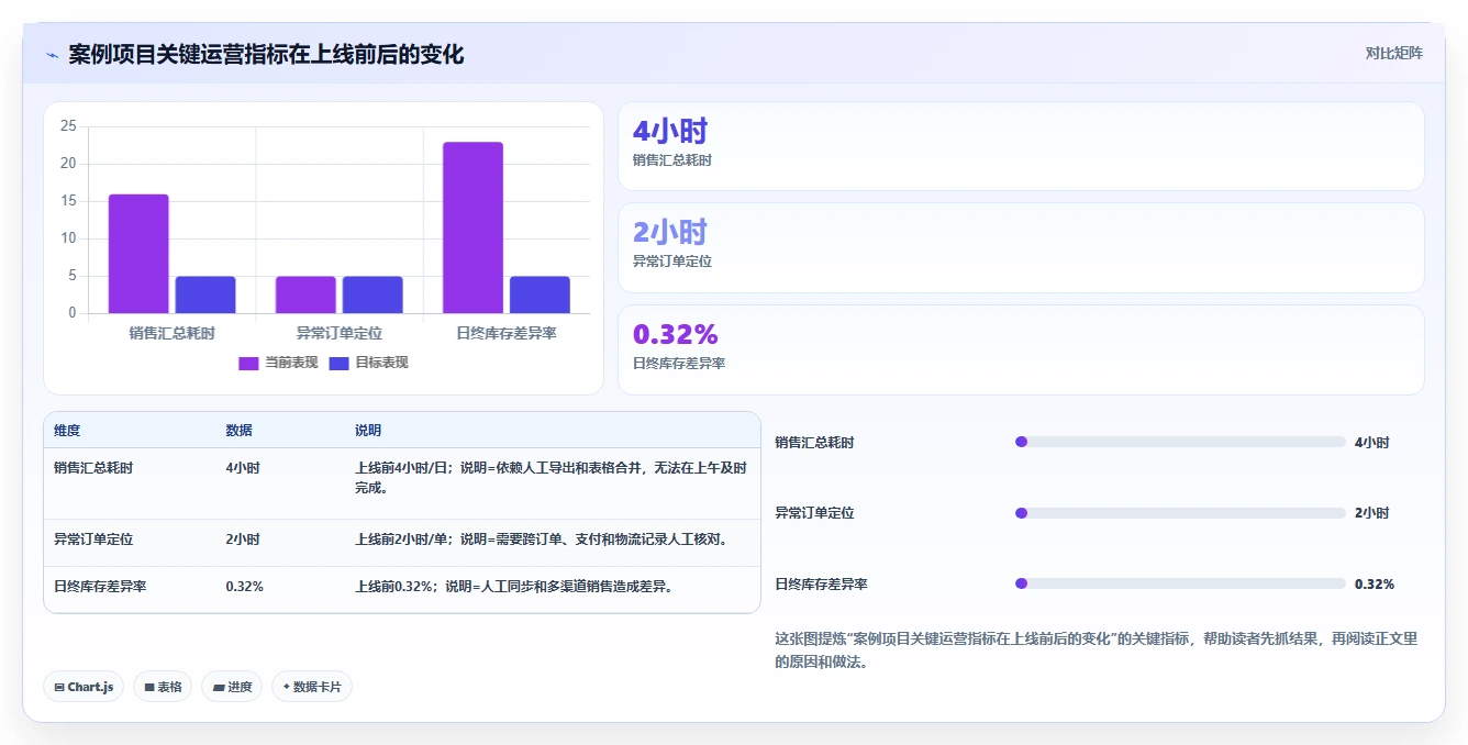 电商系统开发：项目经理落地路线图：从架构设计走向控制开发预算
