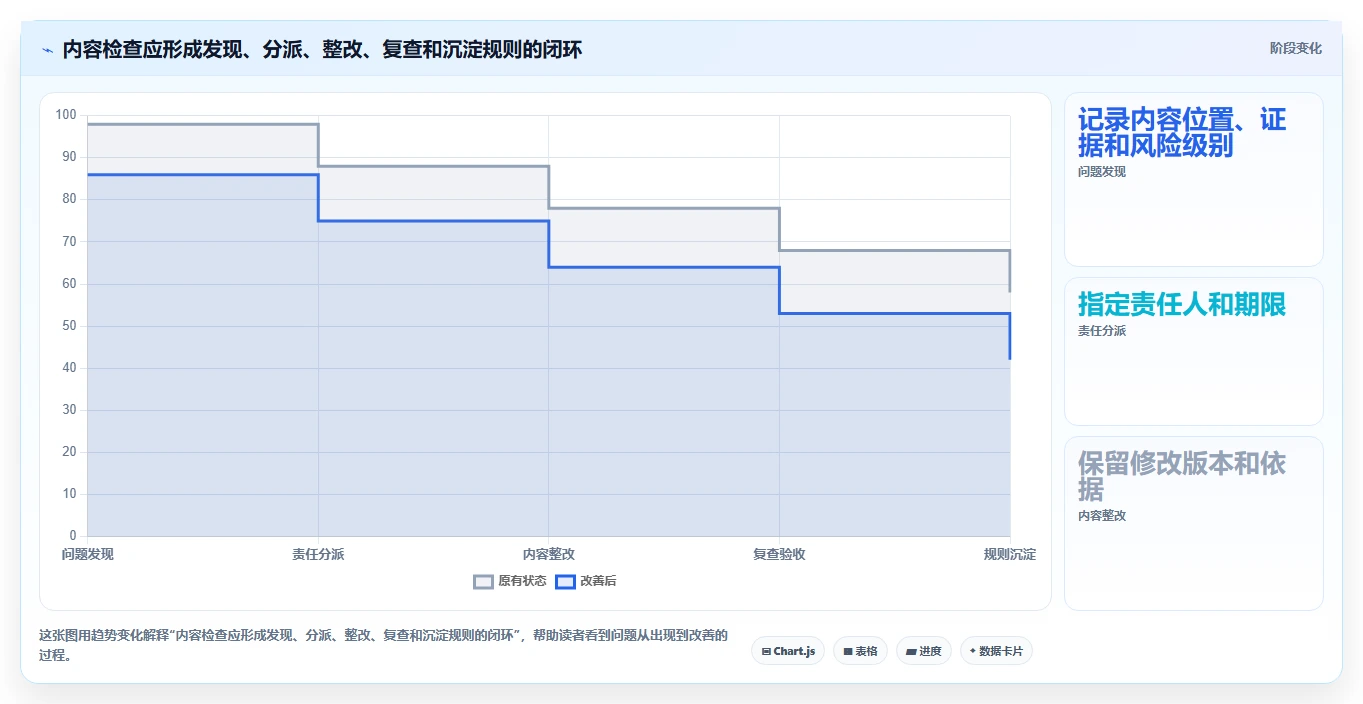 店铺运营包括哪些方面检查方法：通过内容运营评估工具对比质量