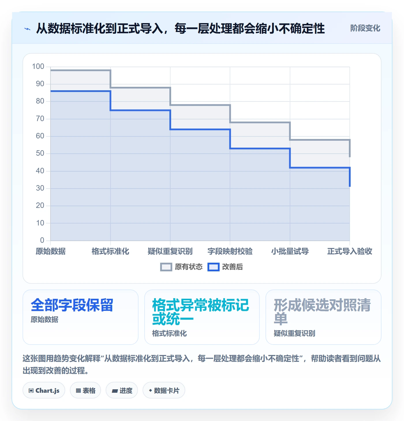 erp数据录入建设路线：从数据去重到入门指南分几步