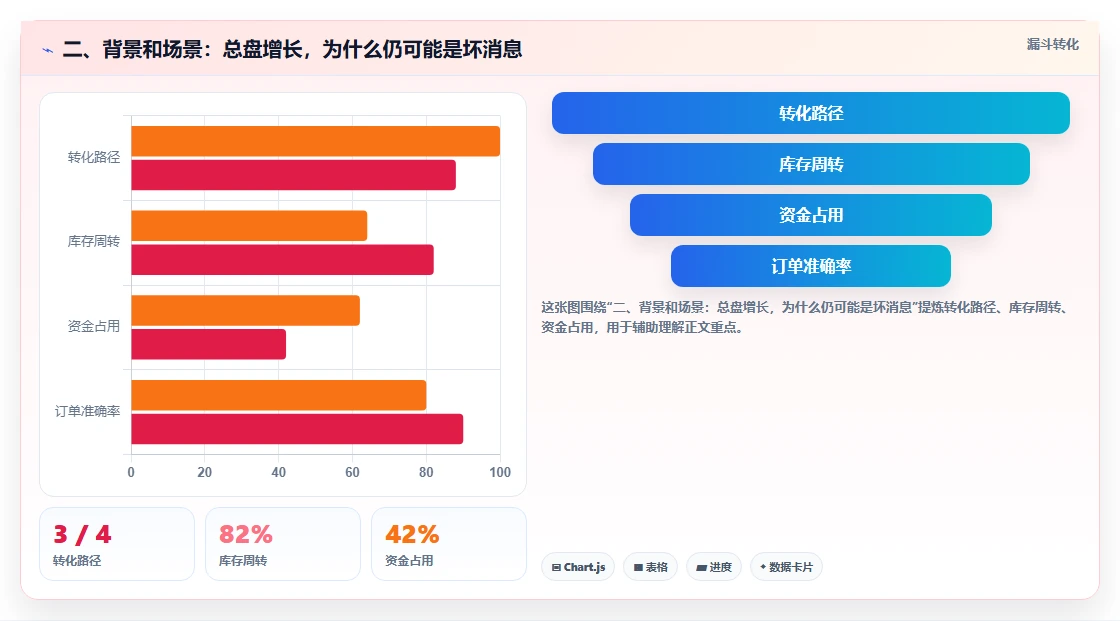 二、背景和场景：总盘增长，为什么仍可能是坏消息