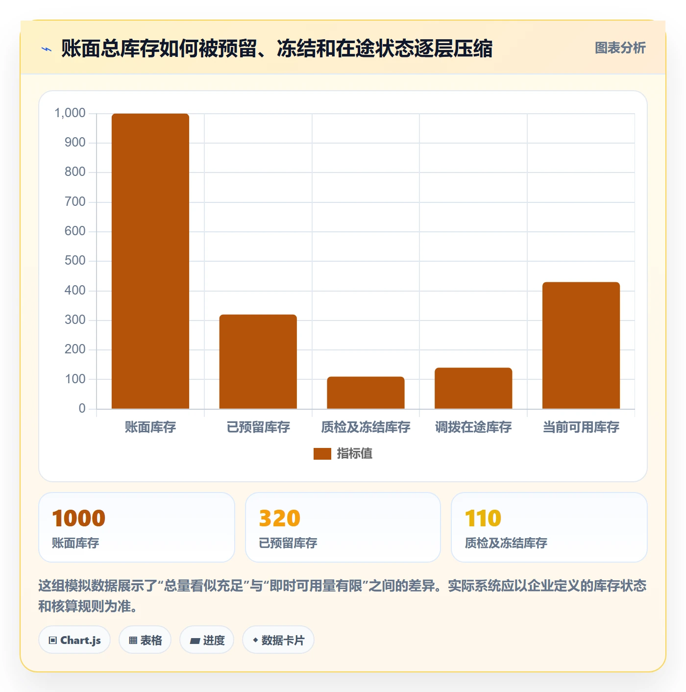 库存管理系统运营框架：把多仓调拨纳入多店经营