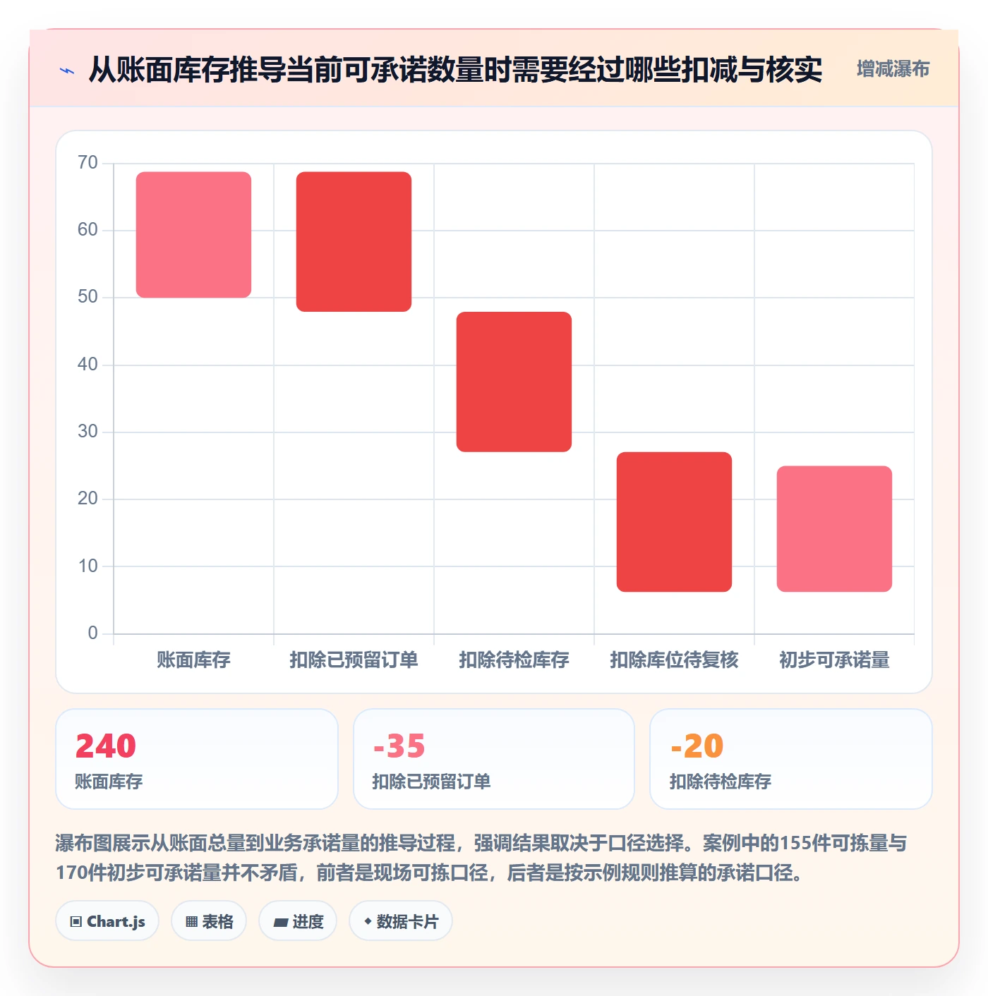 库存管理系统业务拆解：库存台账为什么影响团队协同