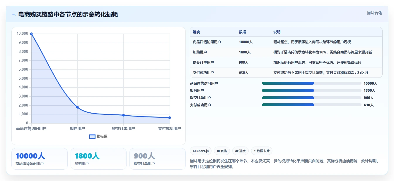 电商数据运营使用技巧：增长实验对应的落地案例方法