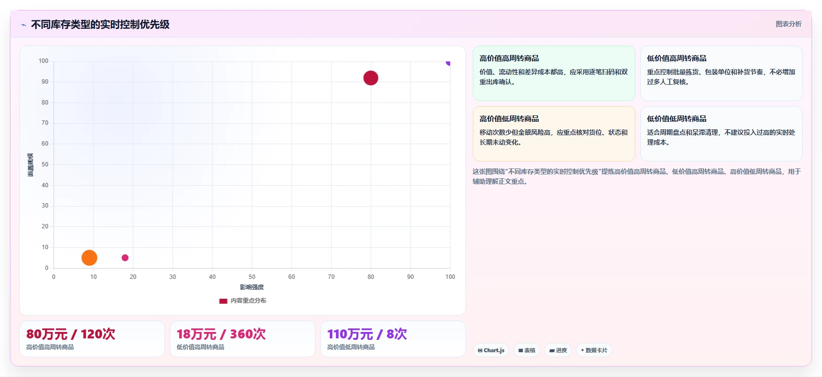 库存出入库：运营团队场景拆解：规模扩张如何做到提升库存准确率