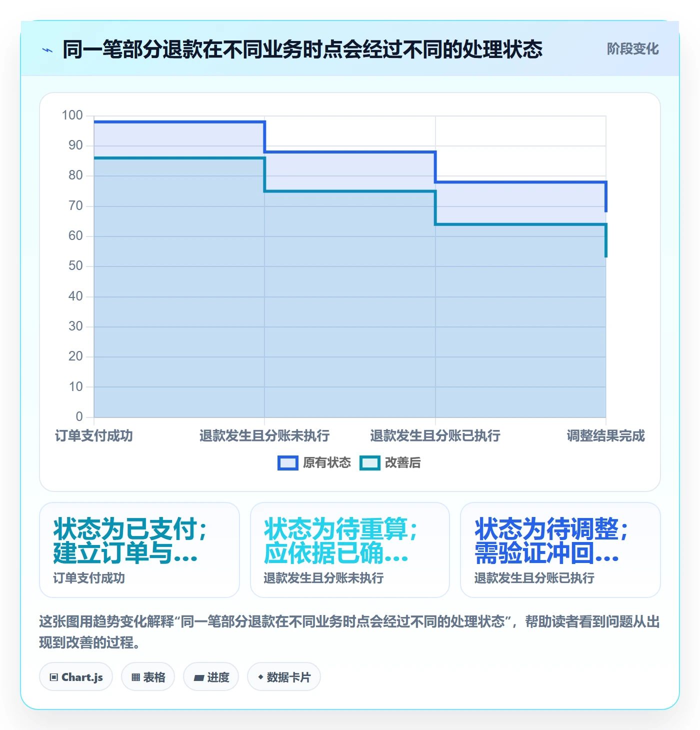 分账系统实用方法:围绕资金路由建立选型方法