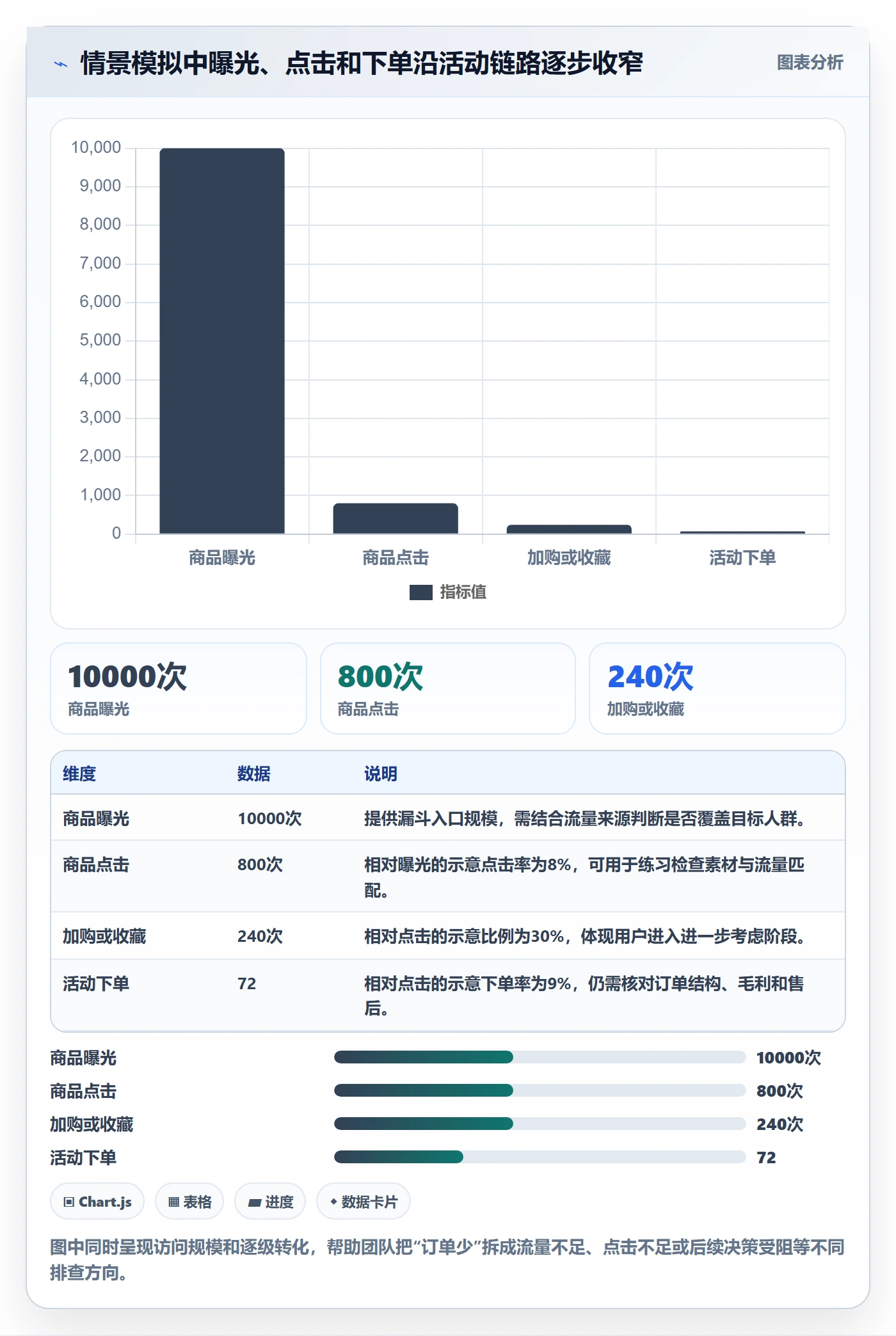 店铺运营管理怎么用？活动管理场景下的实操教程拆解