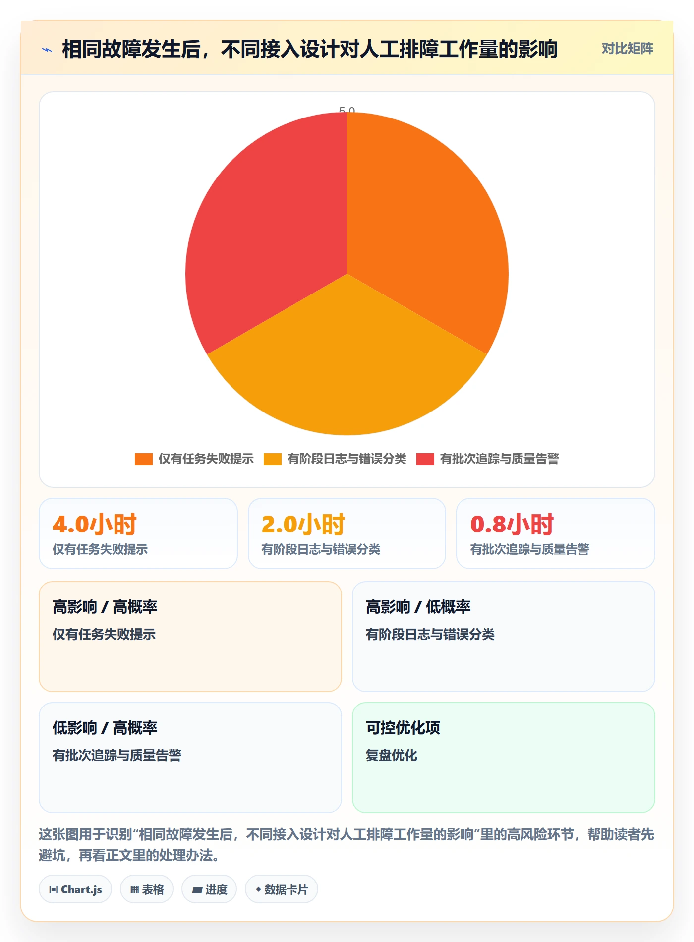 bi 平台方案设计：数据接入场景的核心功能怎么做