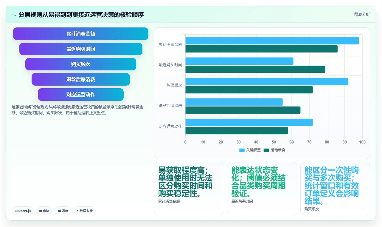 电商crm系统从0到1：会员分层的常见误区与操作要点