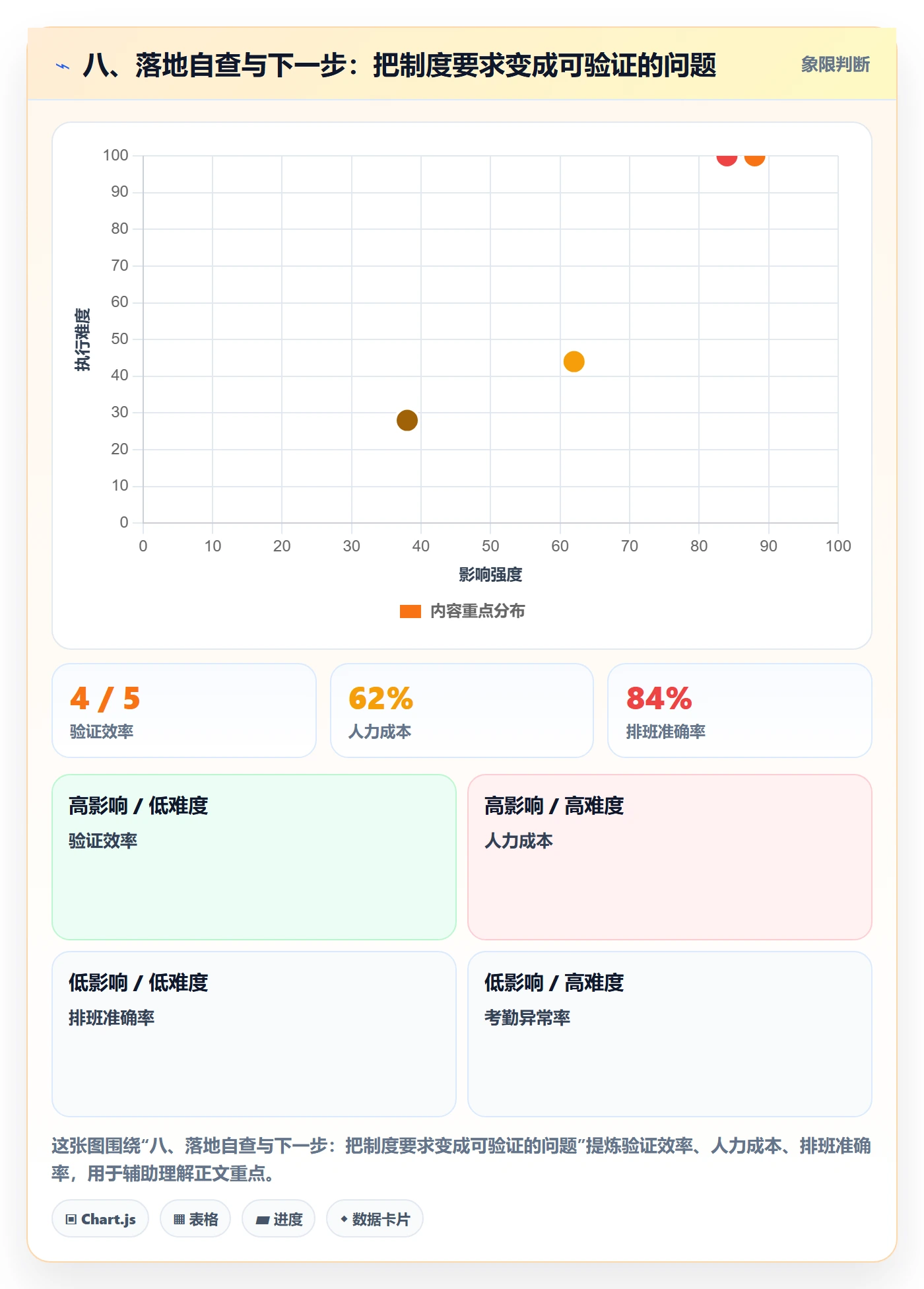 八、落地自查与下一步：把制度要求变成可验证的问题