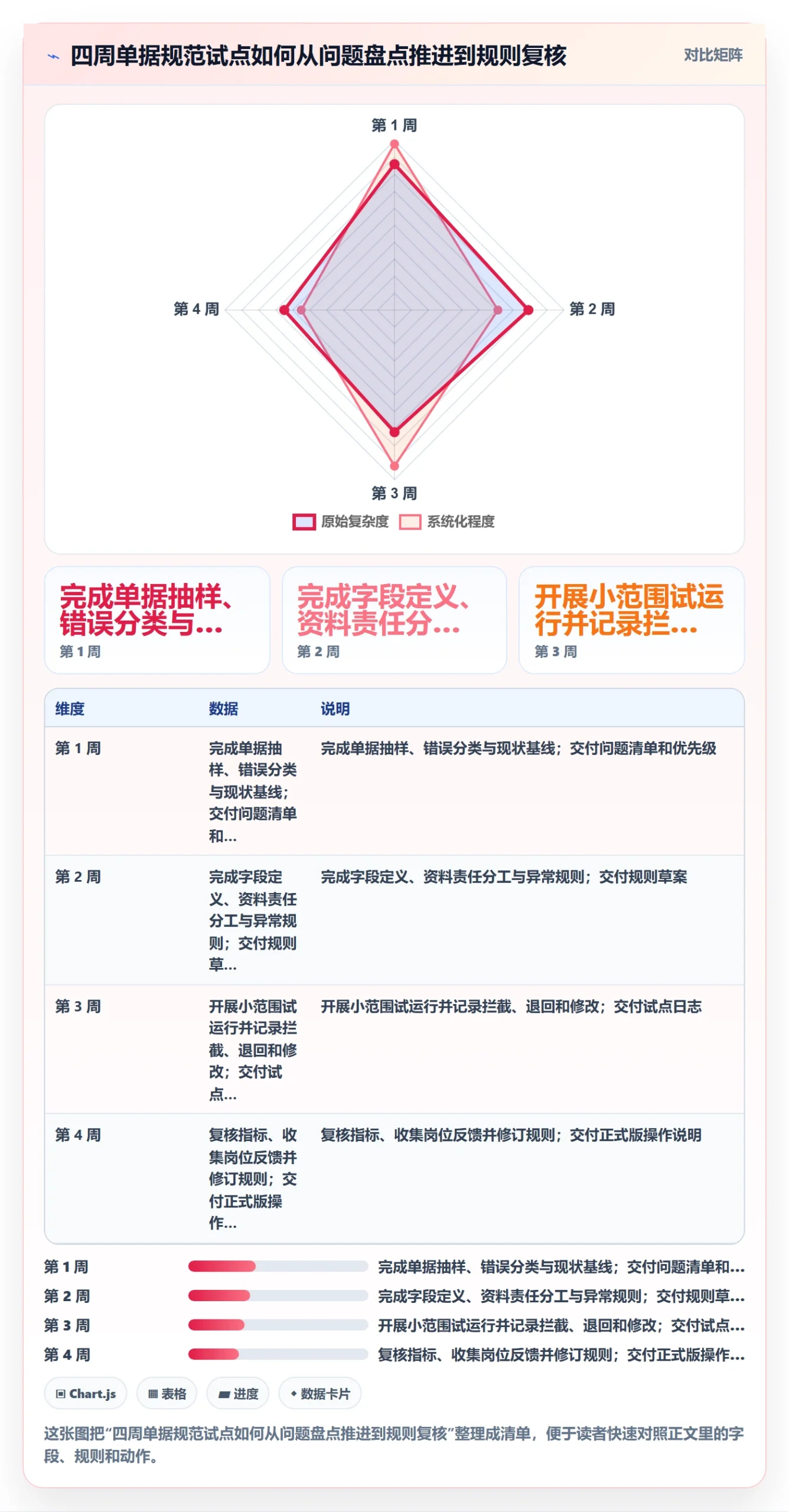 erp数据录入升级方案：用入门指南改善单据规范