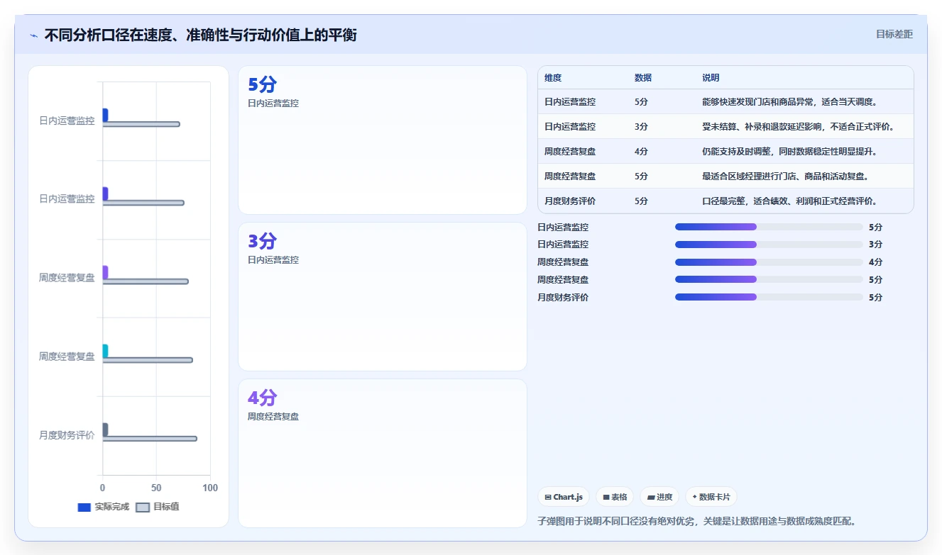 营业额分析：区域经理一页讲清：异常波动与快速看懂经营的关系