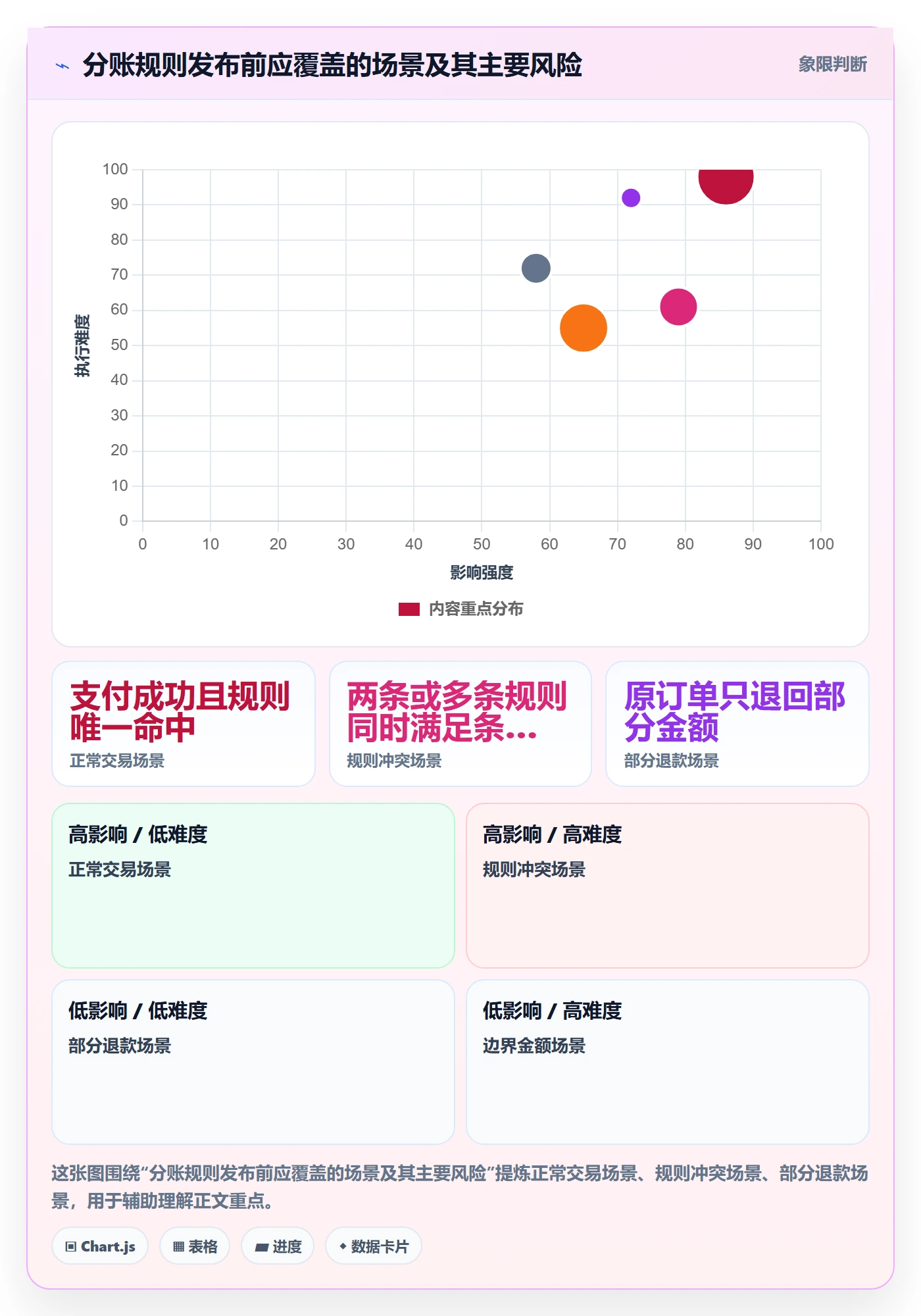 分账系统管理要点：分账规则的精细化运营如何设计