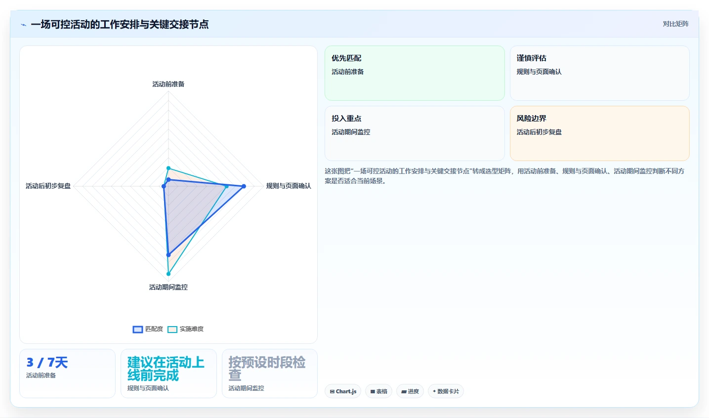 店铺运营包括哪些方面管理要点：活动运营的新手避坑如何设计