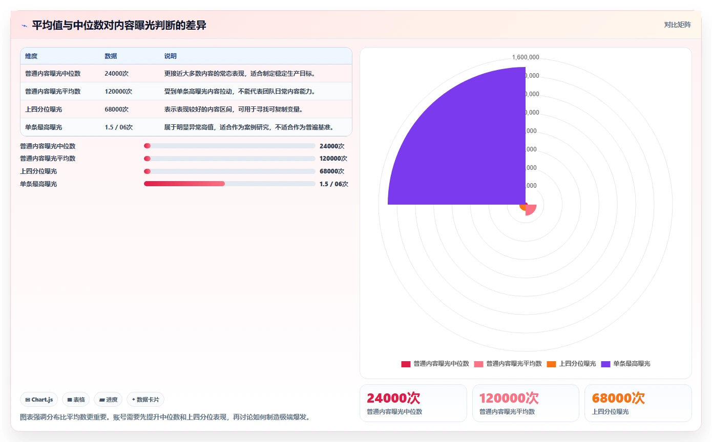 小红书数据分析：品牌商家改善方案：告别数据不会看，逐步实现建立复盘体系