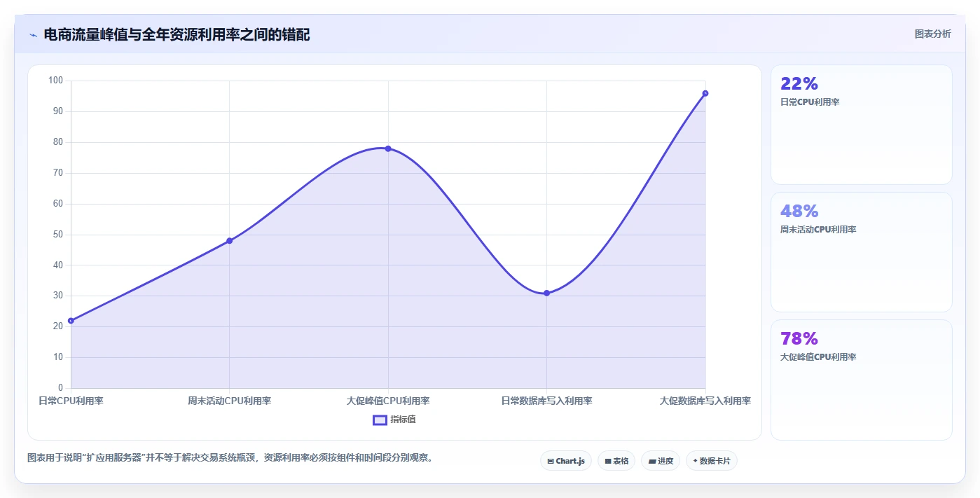 电商系统开发：电商企业避坑指南：做性能优化时别忽略维护成本高
