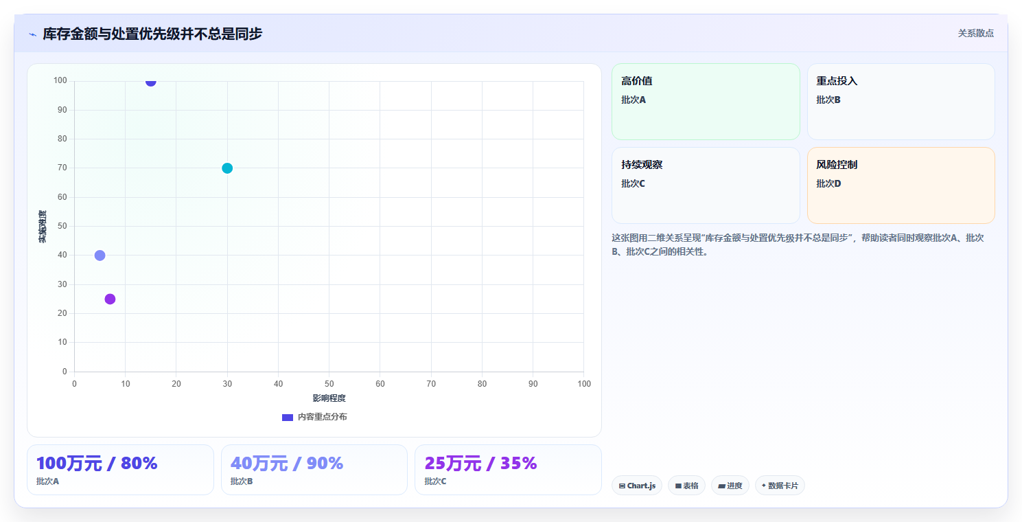 电商仓储管理：财务人员改善方案：告别批次混乱，逐步实现释放周转资金