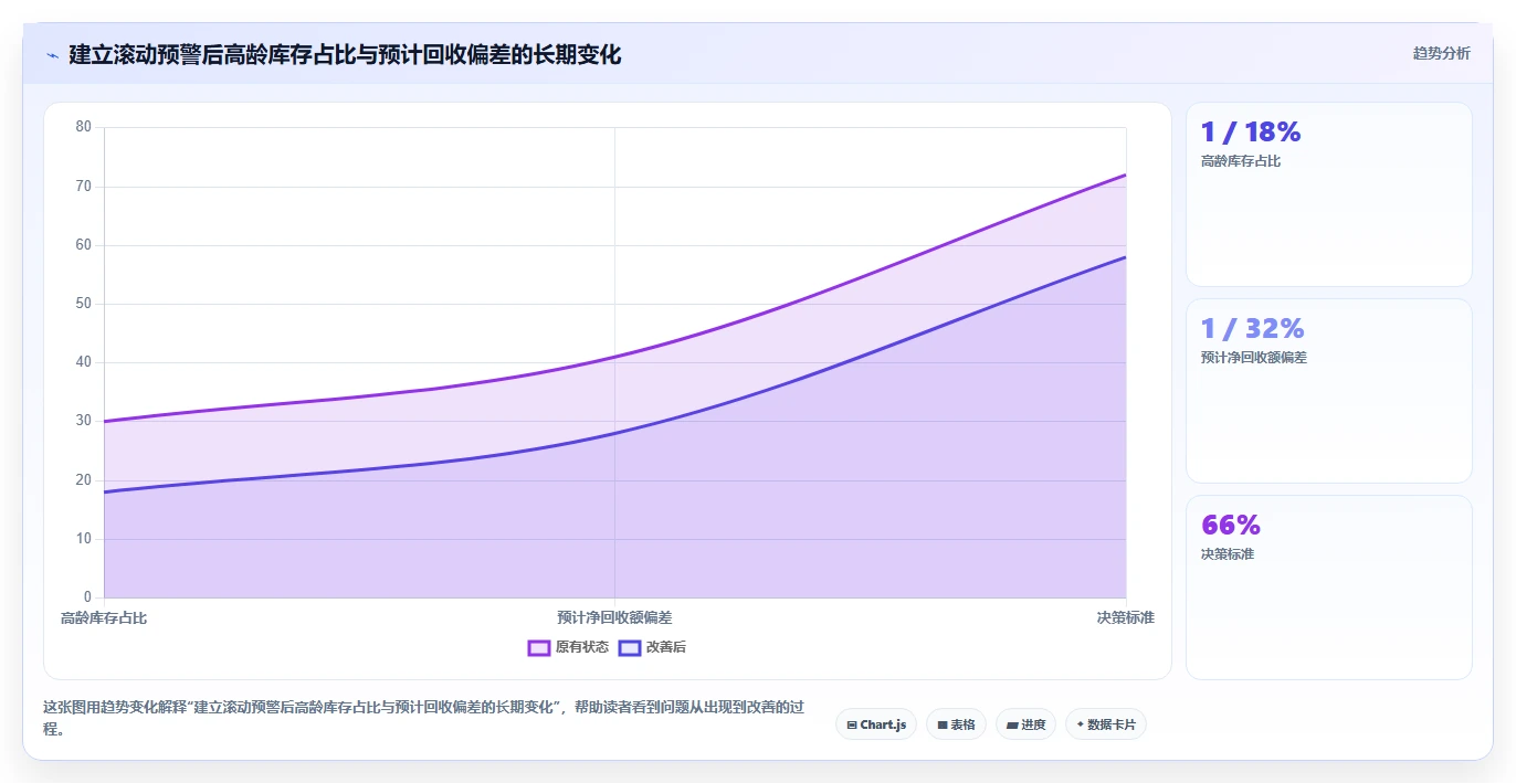 电商库存操作手册：滞销处理对应的成本控制步骤