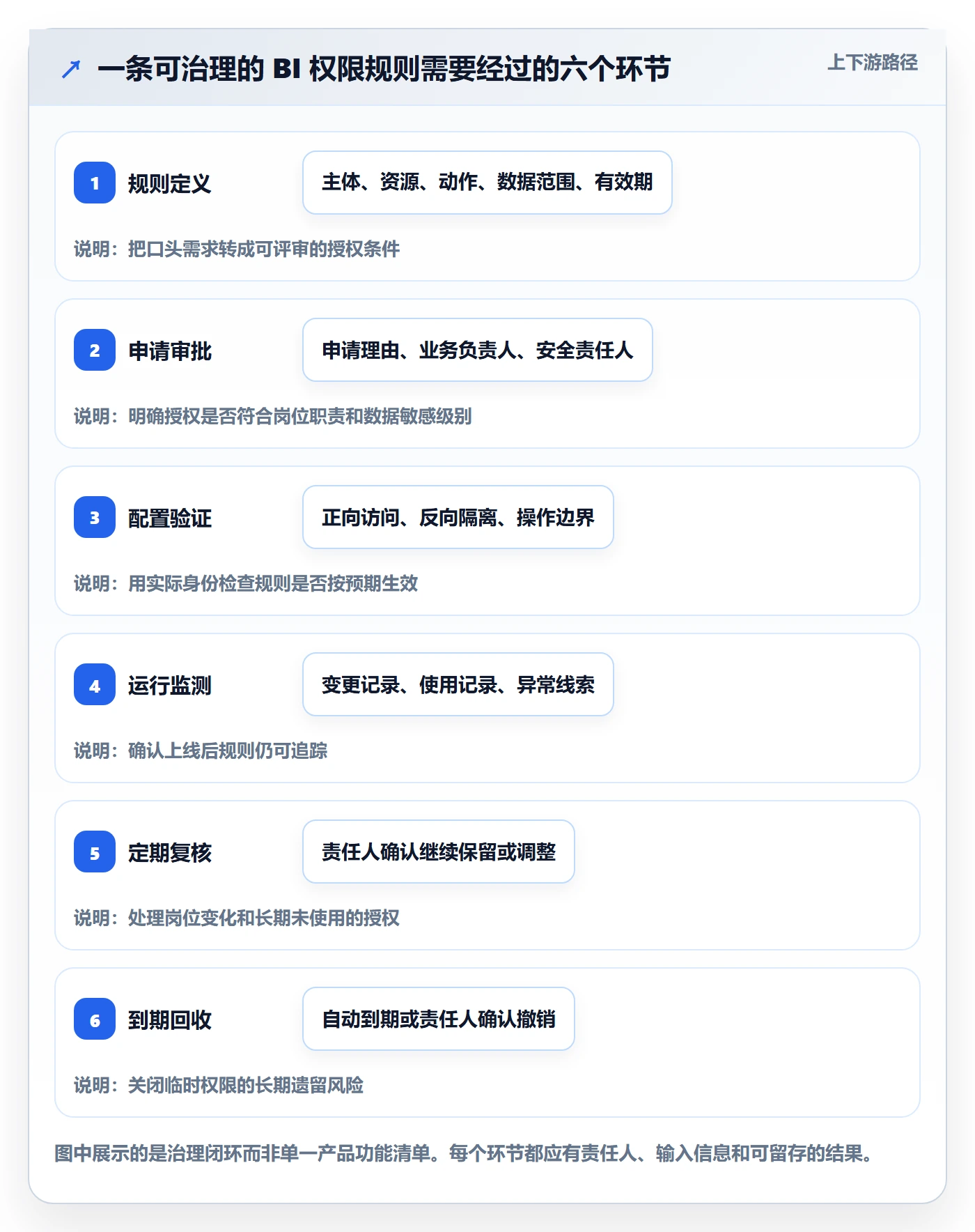 bi 平台方案设计：权限体系场景的标准化管理怎么做