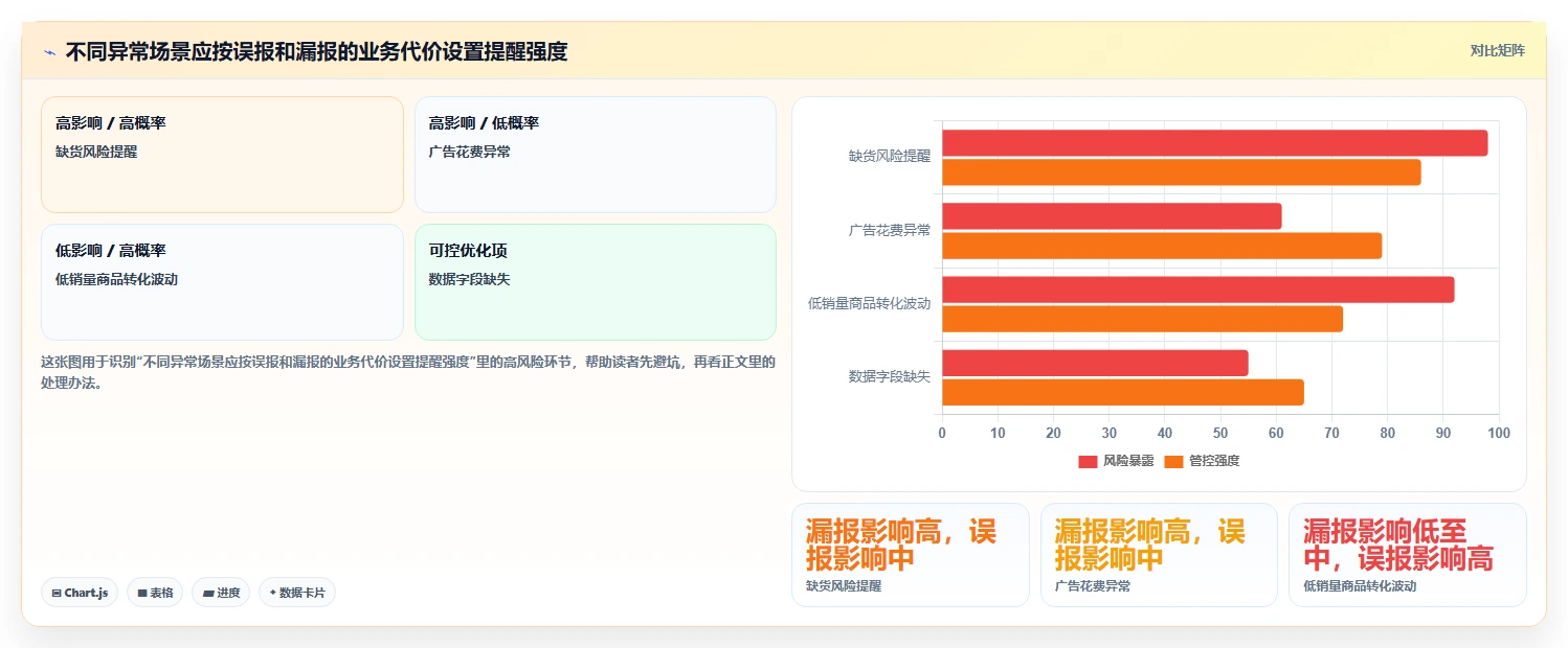 电商数据运营怎么管？以指标拆解为核心的自动化方案方案