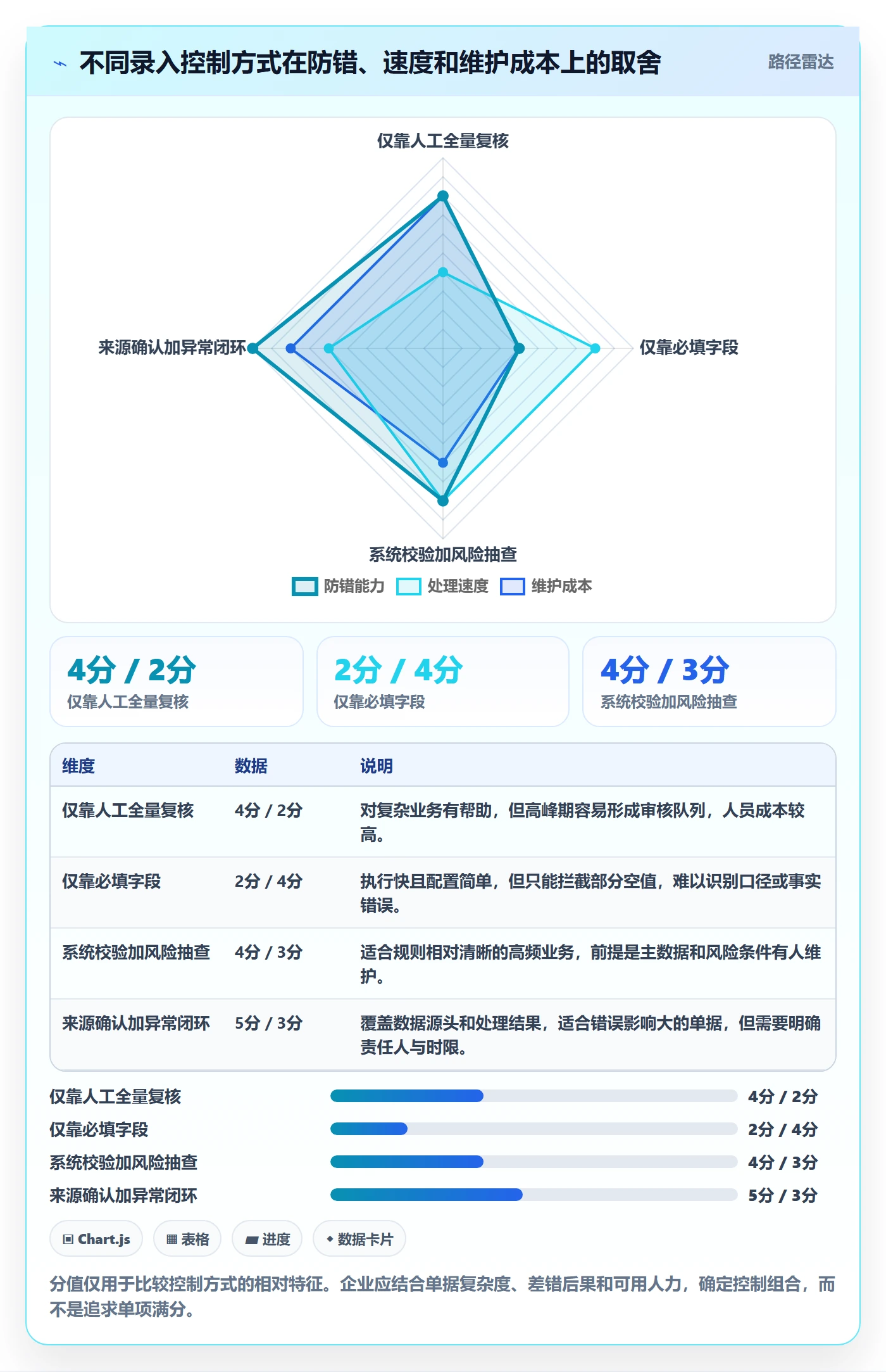 erp数据录入旺季准备全解析：重点看懂单据规范
