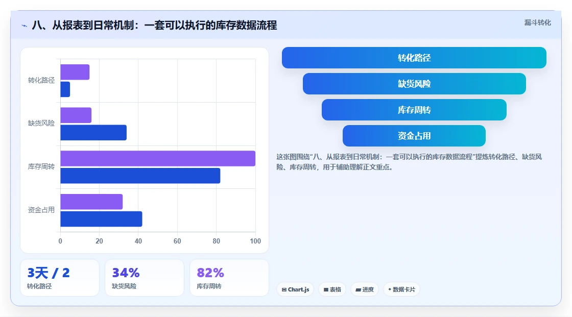 八、从报表到日常机制：一套可以执行的库存数据流程