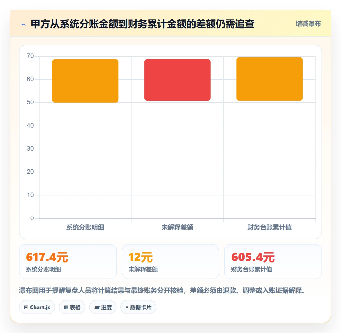 分账系统避坑指南：分账规则环节的数据复盘要注意什么