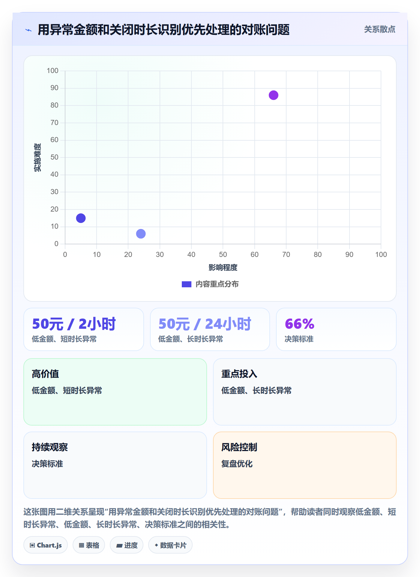 分账系统怎么用？对账管理场景下的实操教程拆解