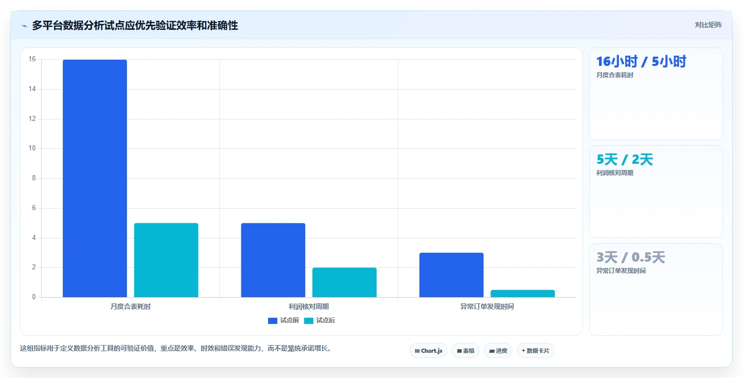 电商管理常见误区全解析：重点看懂多平台经营