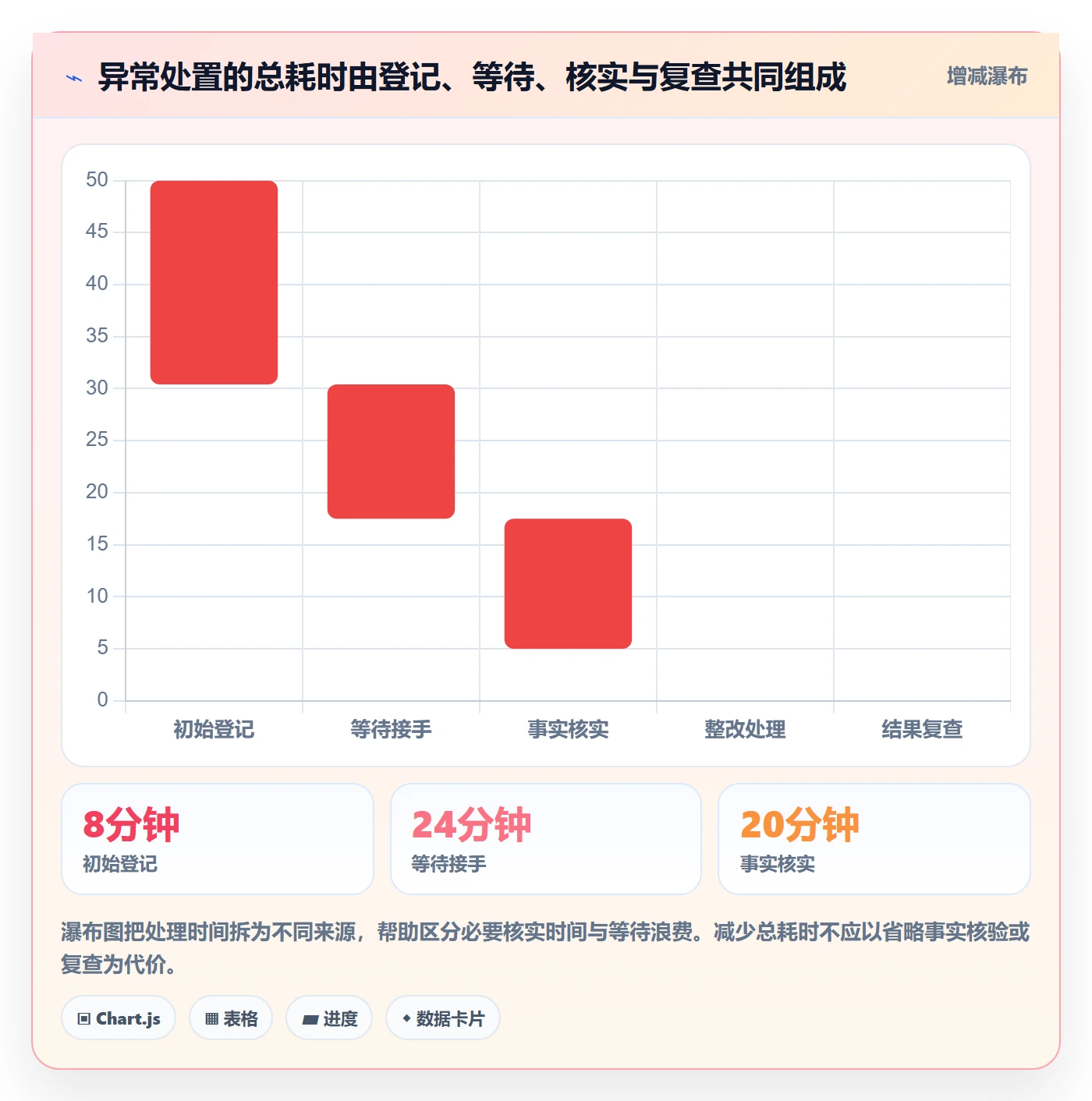 店铺运营管理操作手册：岗位分工对应的风险排查步骤