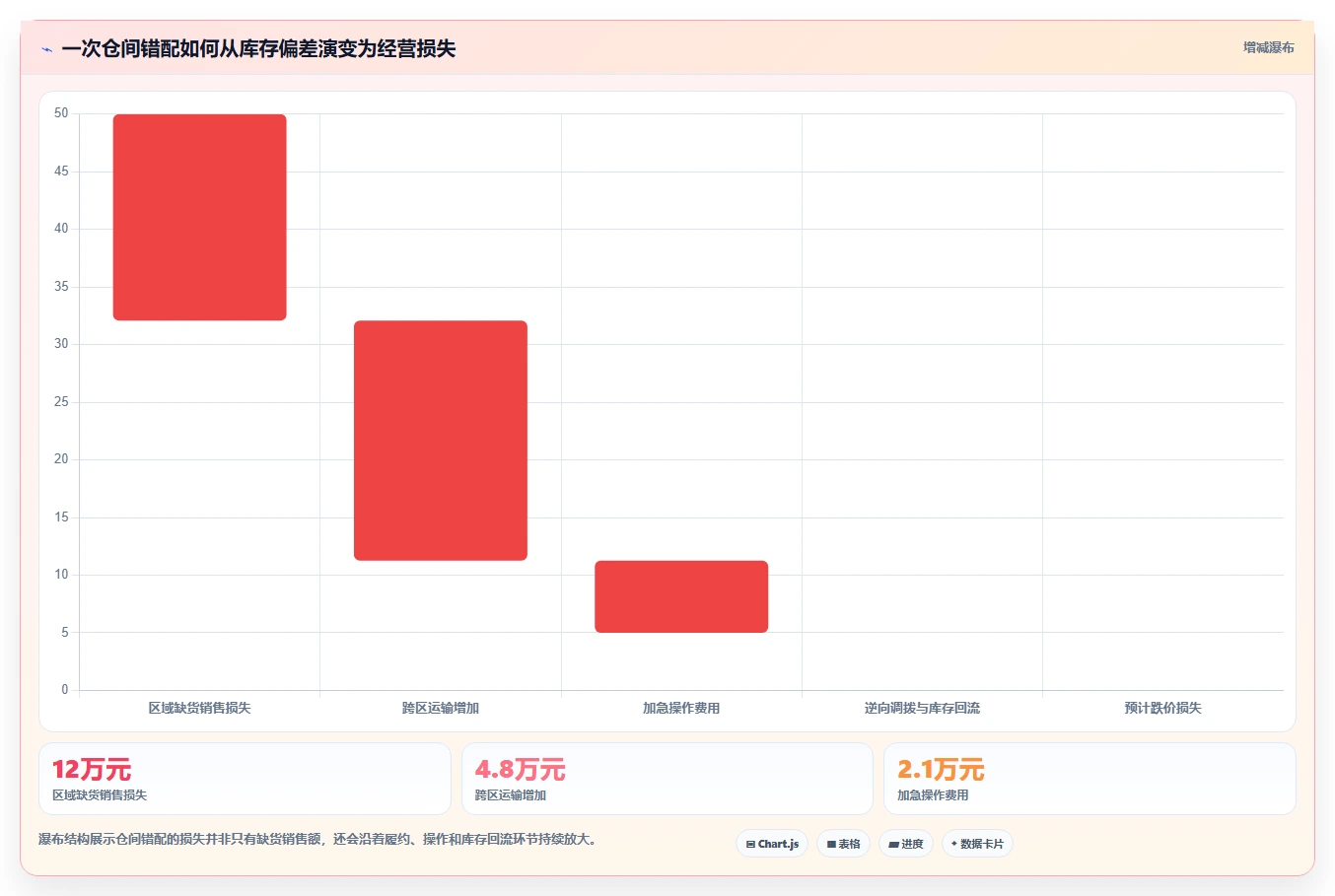 电商仓储管理：品牌零售商复盘框架：旺季备货如何定位仓间不同步