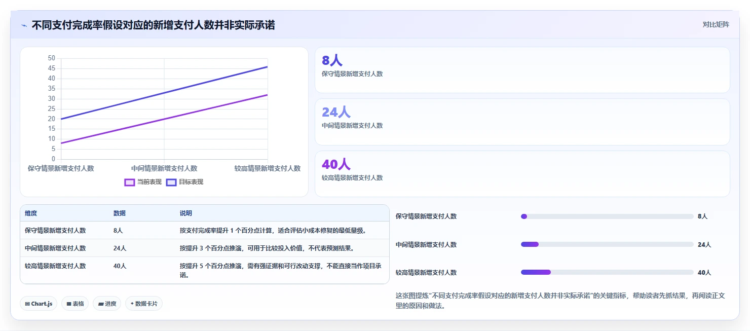 运营数据优化清单：转化漏斗与指标体系的关键动作