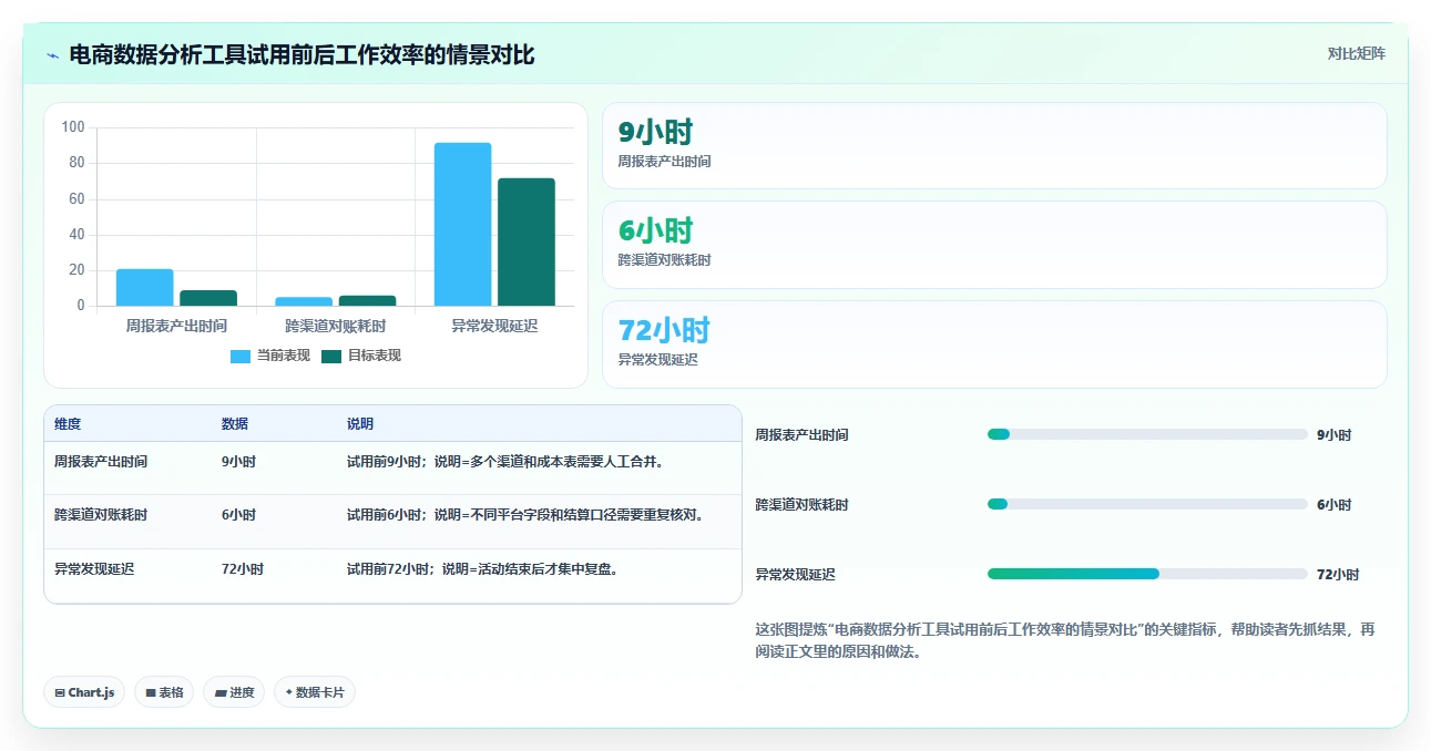电商辅助软件:电商新手决策指南:面对成本难控制如何兼顾降低选型风险