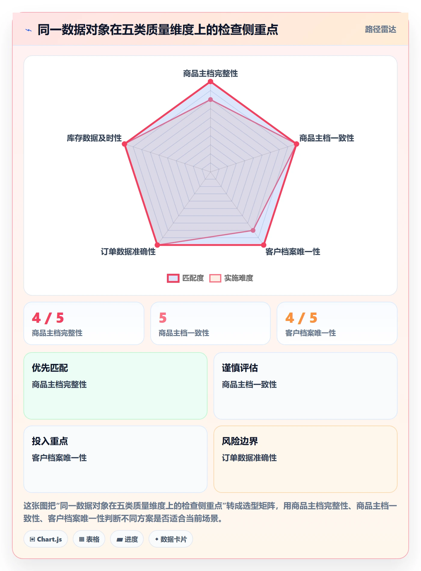 erp数据录入改造重点：从质量检查推进中小商家