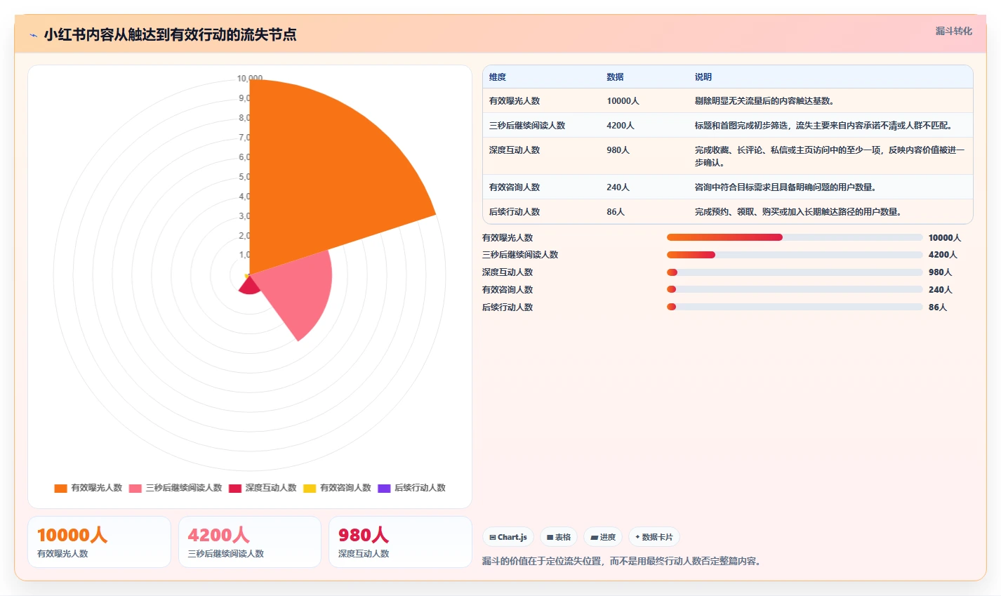 小红书数据分析：增长负责人管理升级：人群洞察如何支撑建立复盘体系