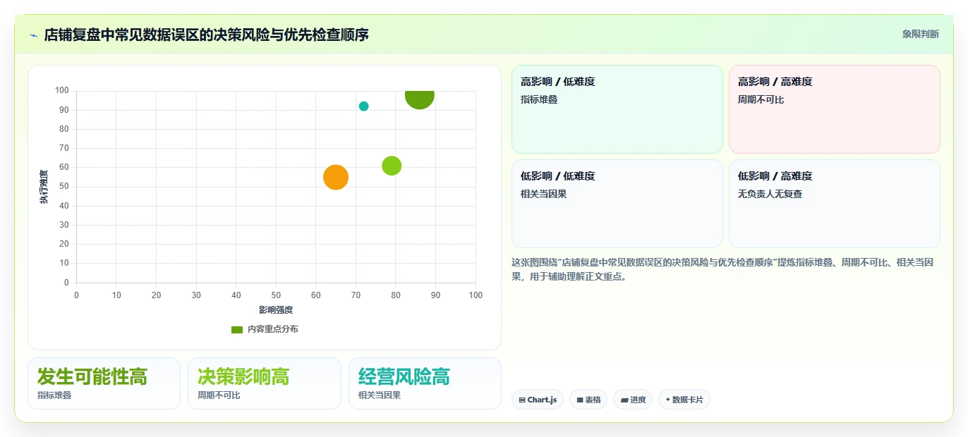 如何运营好一个店铺管理模板:围绕数据复盘开展精细化运营