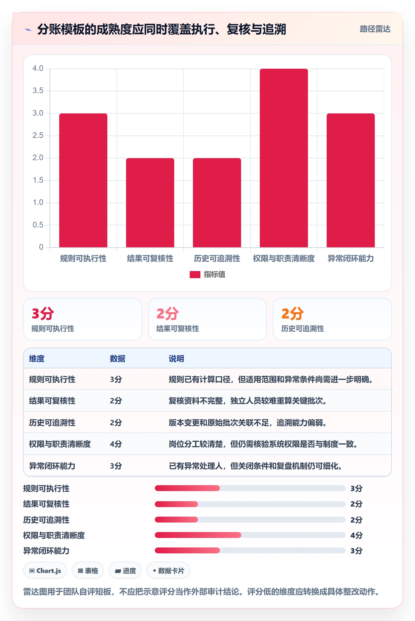 分账系统管理模板：围绕合规要求开展精细化运营