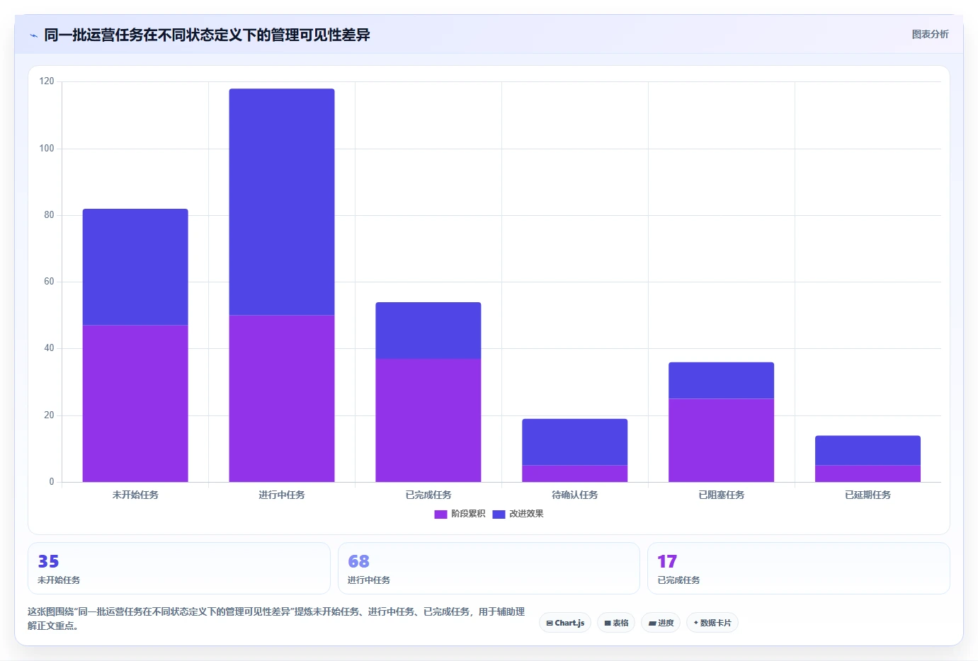 运营管理平台怎么用？任务协同场景下的日常管理拆解
