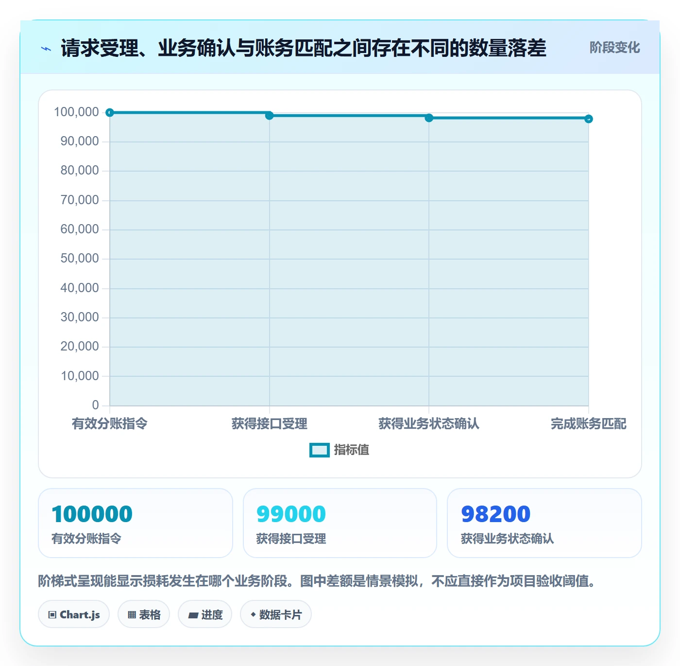 分账系统应用思路：围绕接口对接拆解指标体系