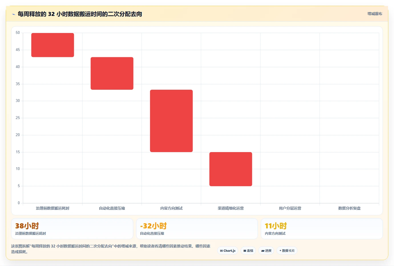 运营工具怎么管？以自动化提效为核心的效率提升方案