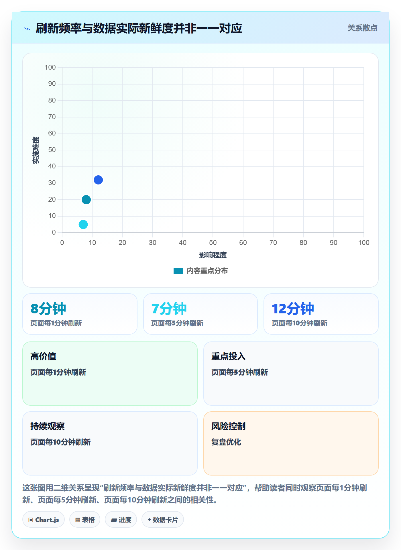 bi 平台数据方法：用实时监控支撑实操教程判断