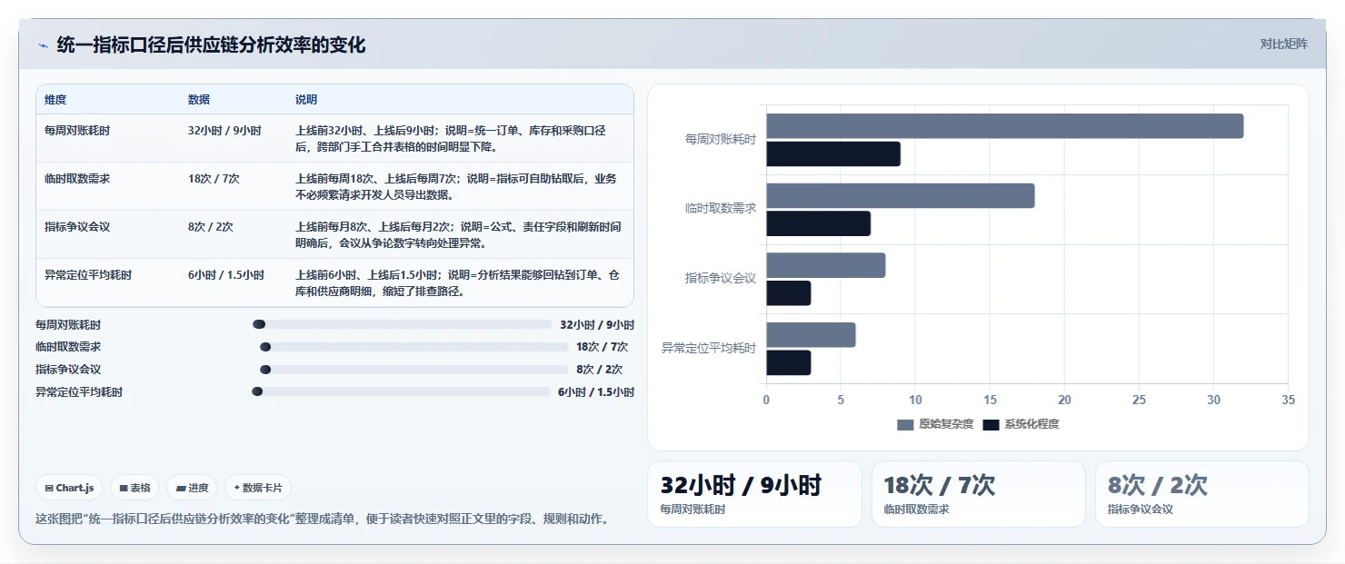 电商系统开发：供应链团队案例思路：架构设计怎样优化技术选型