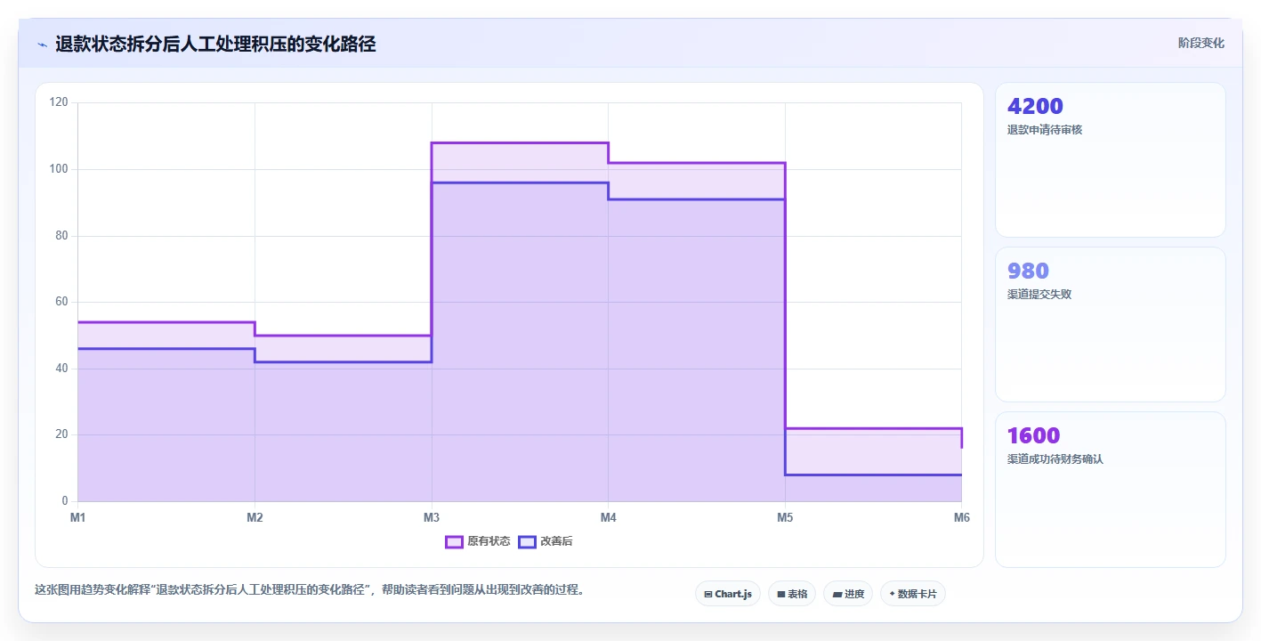 电商系统开发：品牌商家复盘框架：架构设计如何定位数据风险