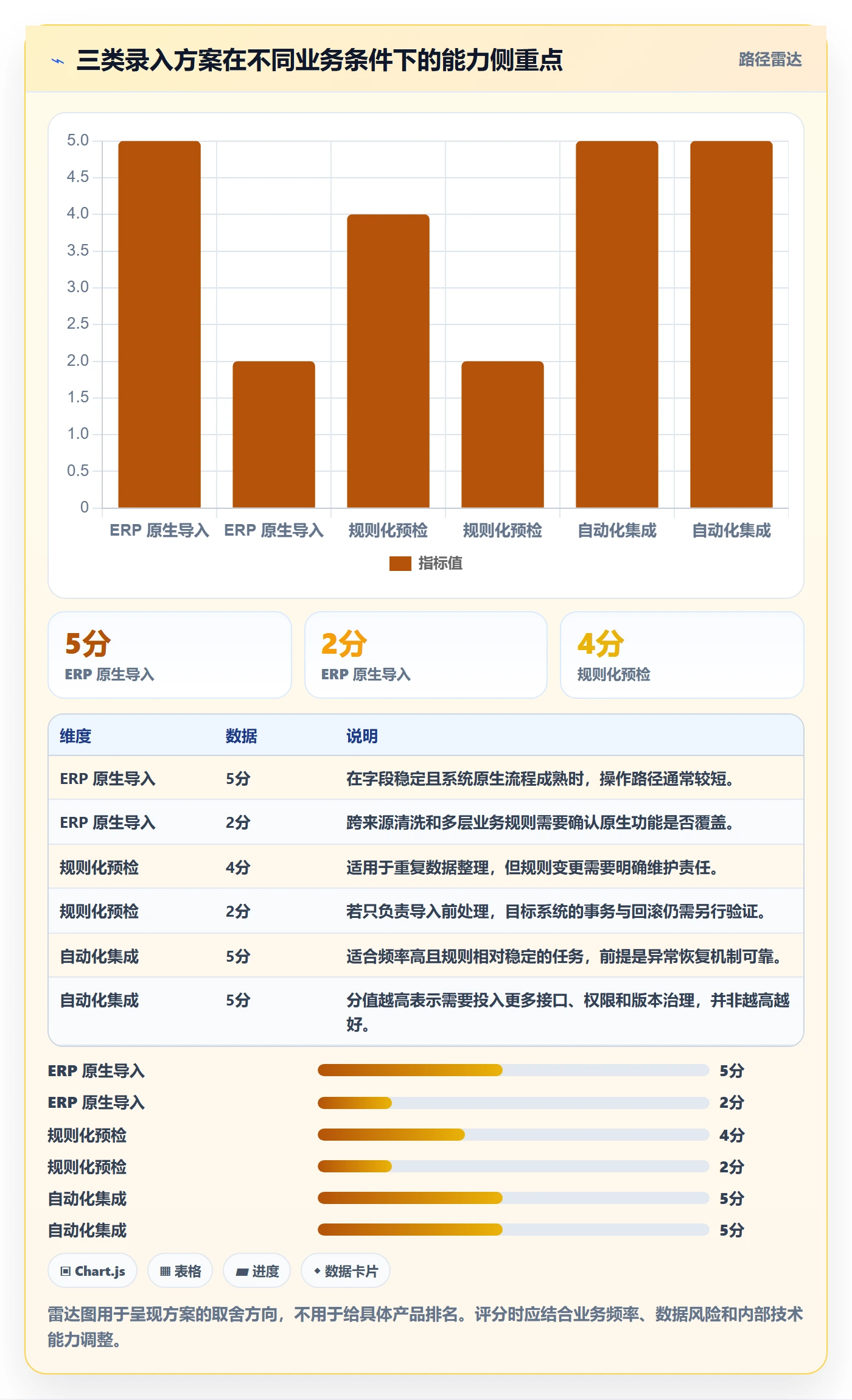 erp数据录入工具对比全解析：重点看懂质量检查