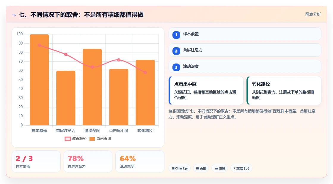 七、不同情况下的取舍：不是所有精细都值得做