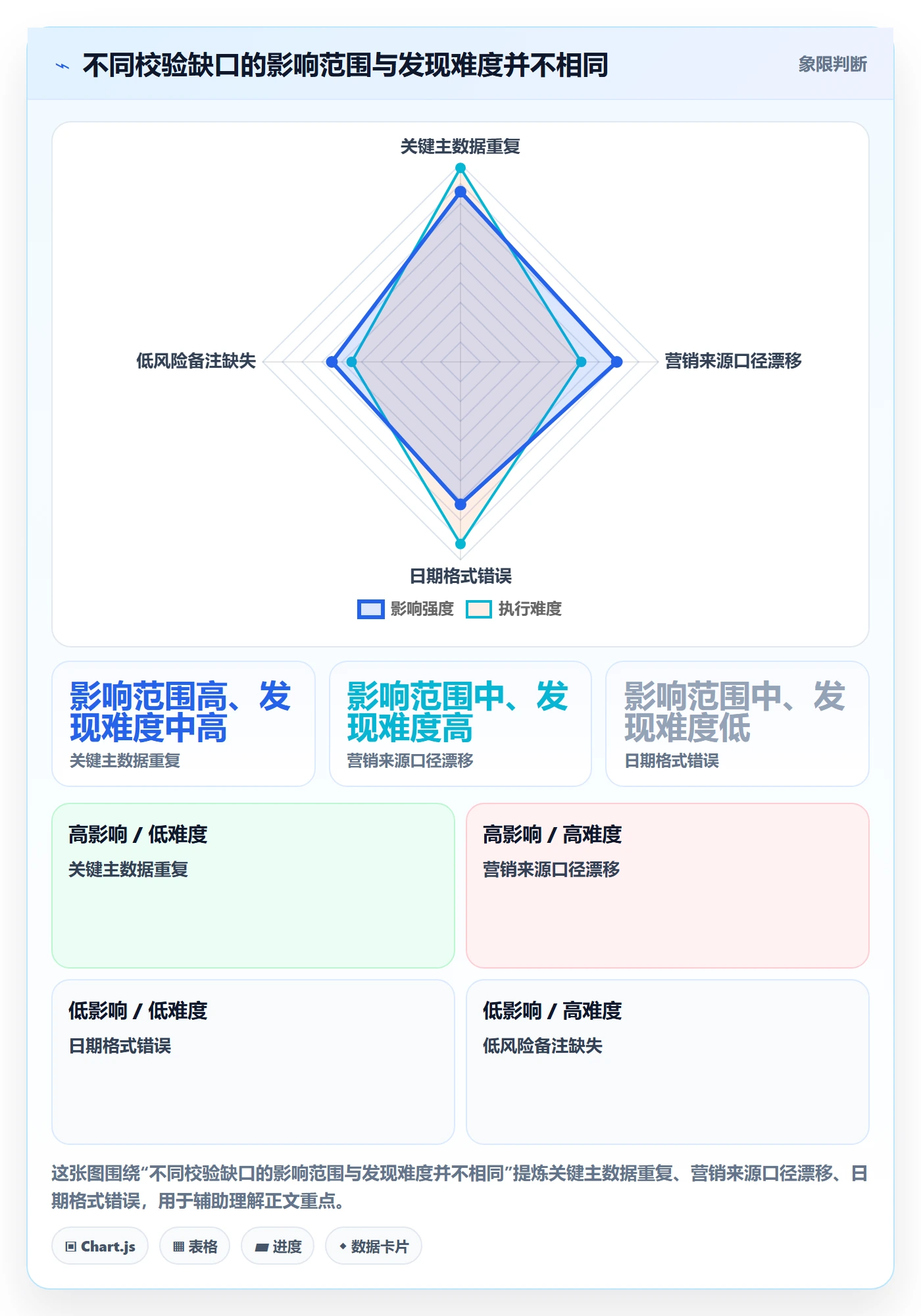 erp数据录入能力清单：增长策略需要覆盖哪些字段校验事项