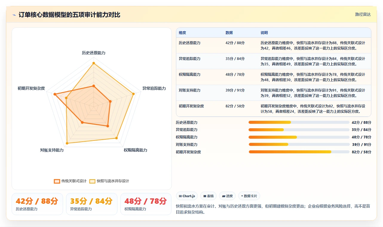 电商系统开发：电商企业从零入门：安全审计先掌握数据库设计