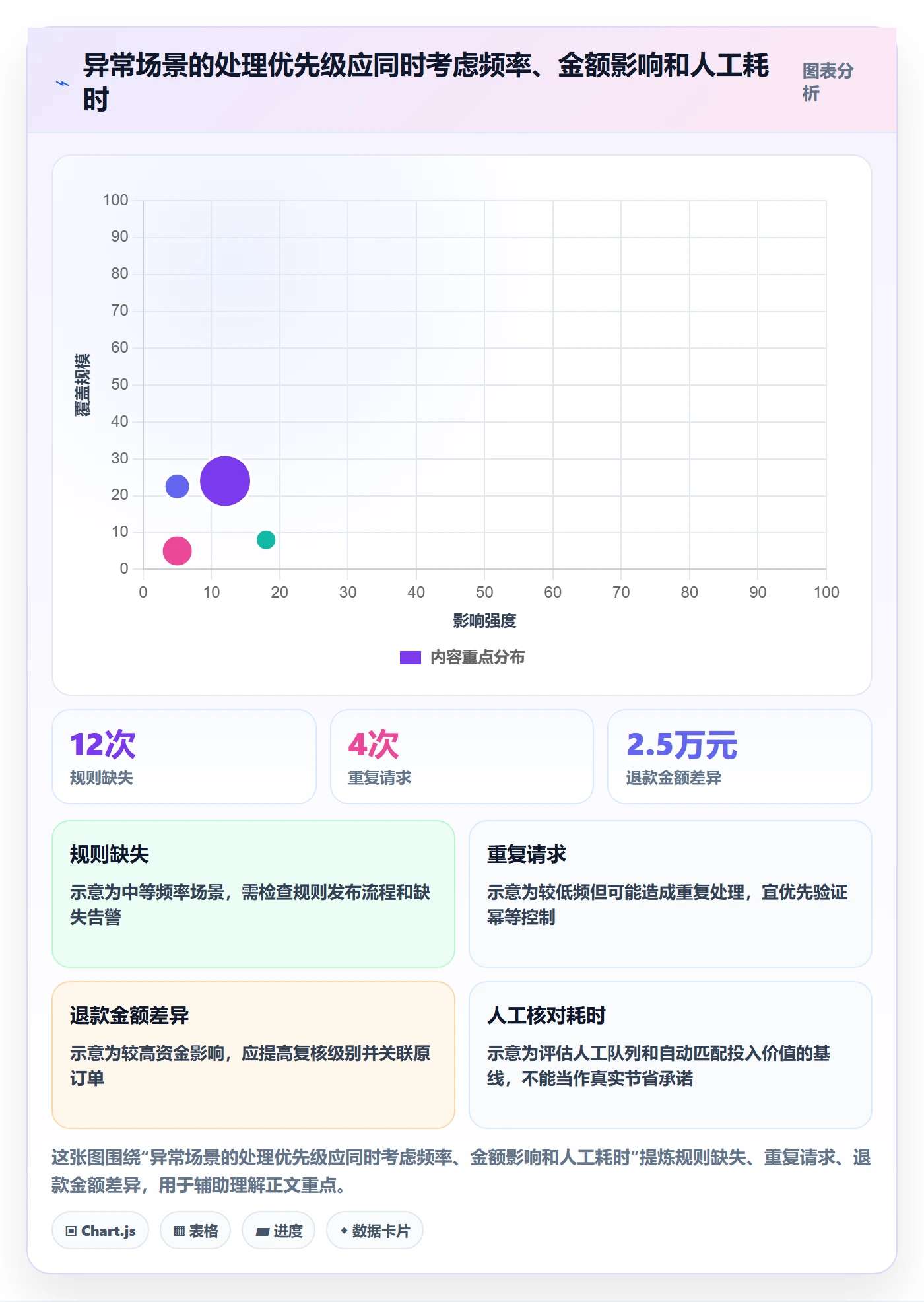 分账系统能力清单：自动化方案需要覆盖哪些分账规则事项