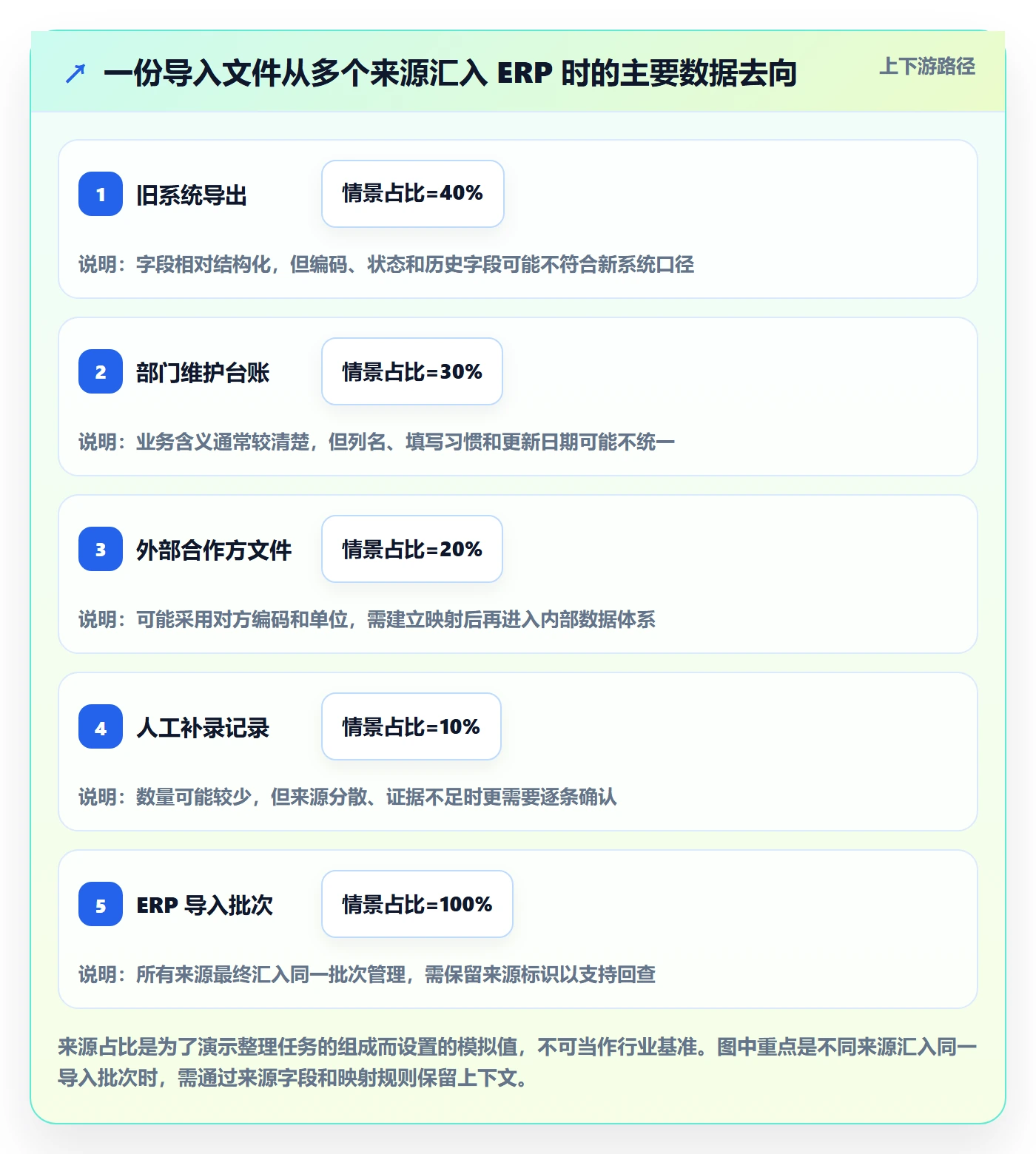 erp数据录入管理模板：围绕批量导入开展核心功能